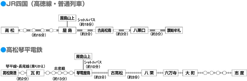 JR Shikoku (Kotoku Line, Local train)